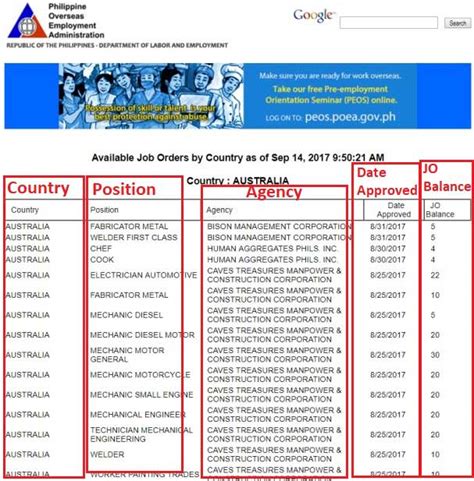 Australia Job Openings for Filipinos, Manpower Agency List.